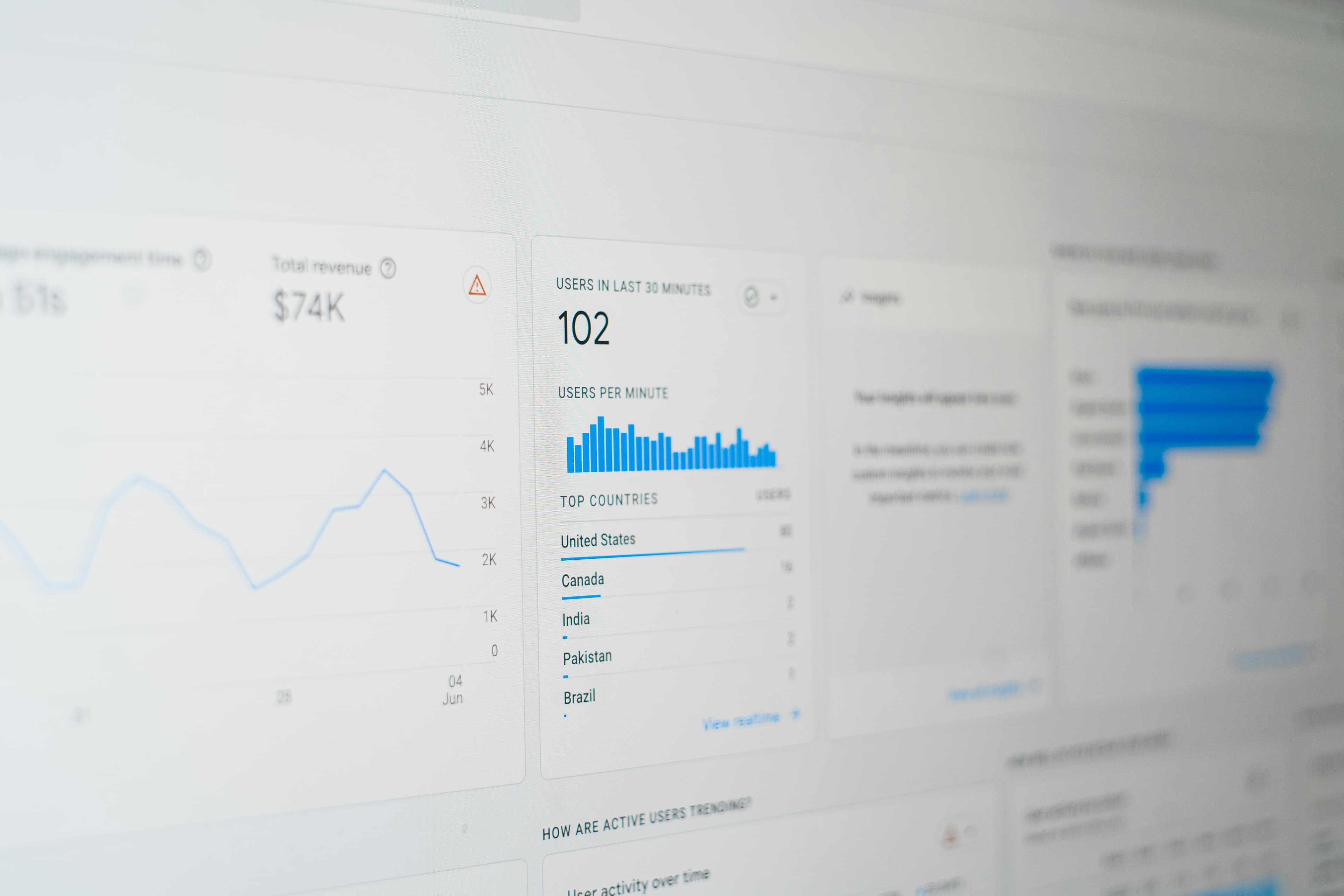 Conversion focused website experience